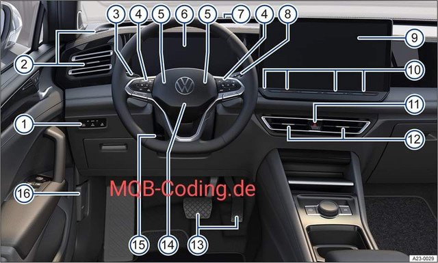 Volkswagen Tiguan 2024 полностью рассекречен. Он выполнен в стилистике электромобилей Volkswagen ID