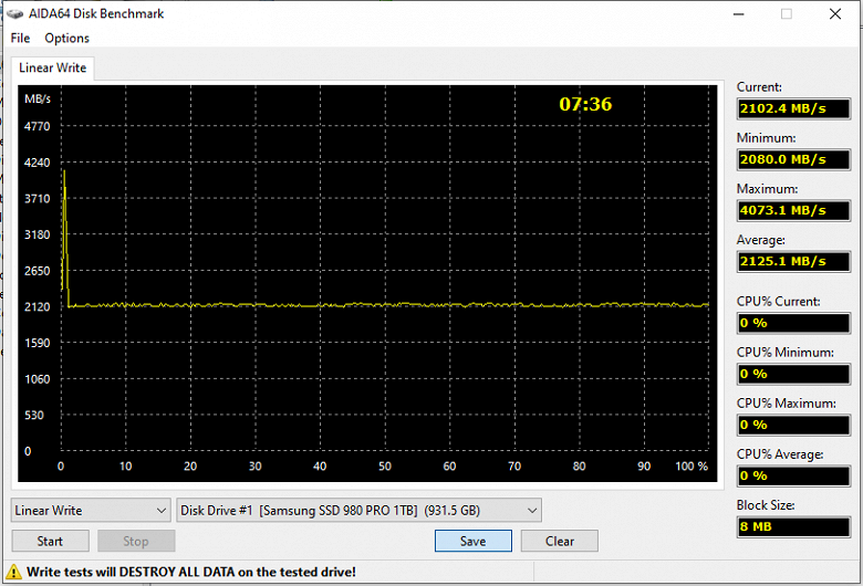 Тестирование топового SSD Samsung 980 Pro емкостью 1 ТБ с интерфейсом PCIe Gen4