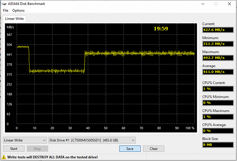 Тестирование SATA SSD Kingston DC500M 480 ГБ и Kingston KC600 512 ГБ: лебединая песня или дембельский аккорд?