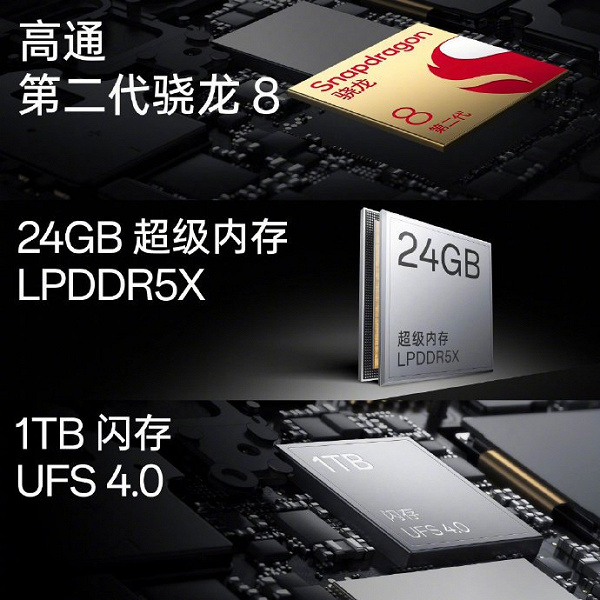 Xiaomi больше не топ за свои деньги? Представлен OnePlus Ace 2 Pro: разогнанная Snapdragon 8 Gen 2, топовый сенсор Sony IMX890, 150 Вт и 5000 мА·ч — за 410 долларов