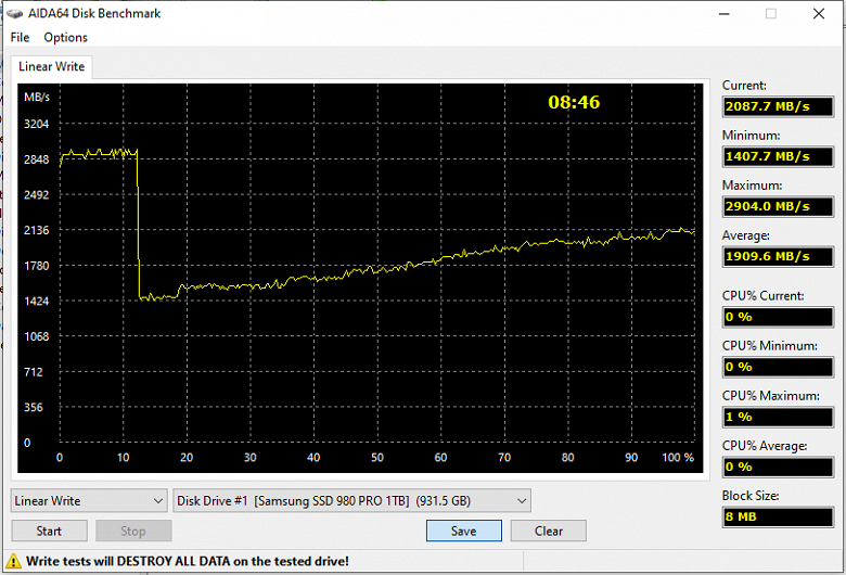 Тестирование топового SSD Samsung 980 Pro емкостью 1 ТБ с интерфейсом PCIe Gen4