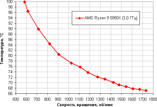 Обзор процессорного кулера Zalman CNPS9X Performa ARGB Black