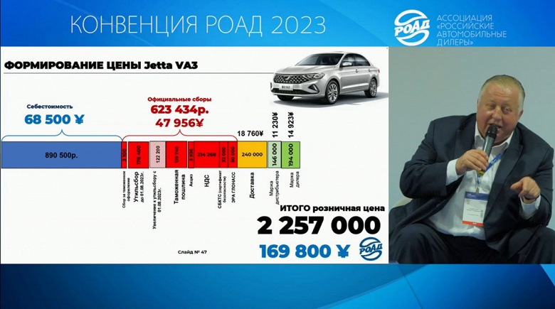Почему седан Jetta VA3 в Китае стоит 890 тыс. рублей, а в России его продают за 2,2 млн рублей? Глава Ассоциации Российских автомобильных дилеров объяснил на пальцах