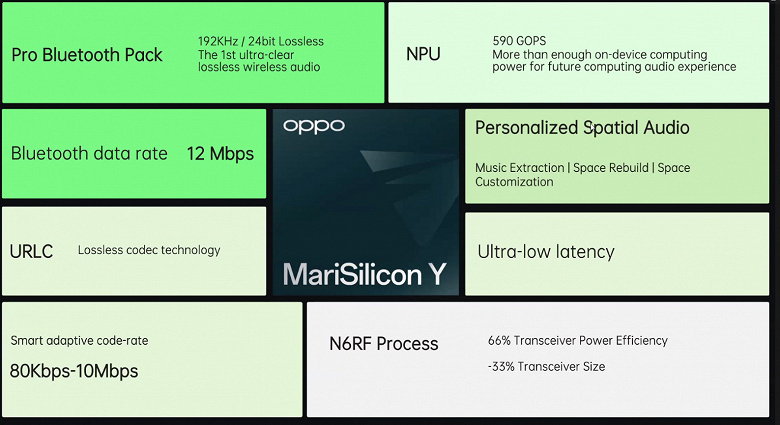 Oppo на MWC 2023: Bluetooth-чип MariSilicon Y, складные смартфоны Find N2 и Find N2 Flip, AR-очки, СЖО для смартфонов и еще кое-что
