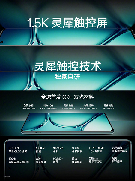 Xiaomi больше не топ за свои деньги? Представлен OnePlus Ace 2 Pro: разогнанная Snapdragon 8 Gen 2, топовый сенсор Sony IMX890, 150 Вт и 5000 мА·ч — за 410 долларов