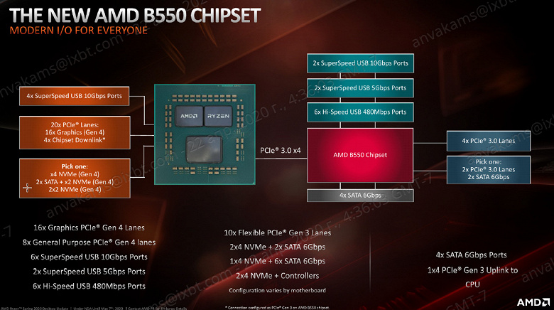 Обзор материнской платы Afox B550-MA-V2 на чипсете AMD B550