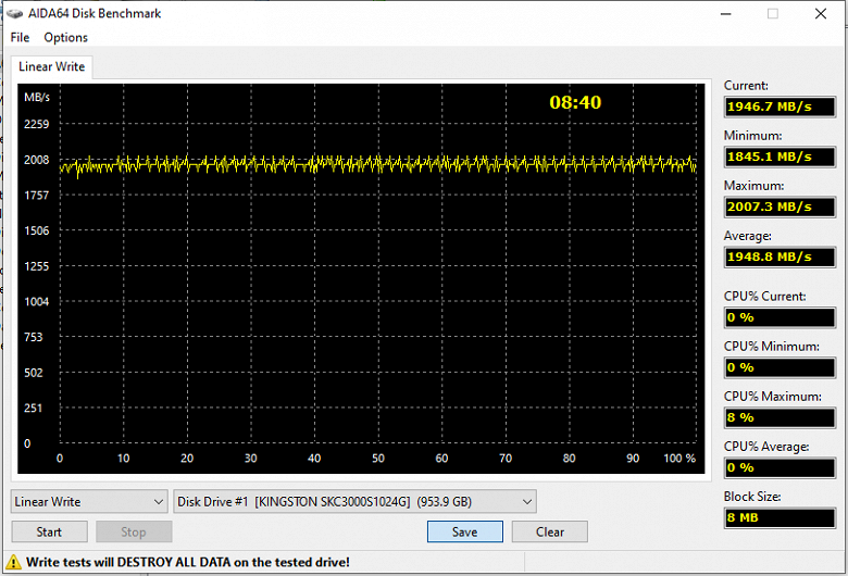 Тестирование топового SSD Samsung 980 Pro емкостью 1 ТБ с интерфейсом PCIe Gen4