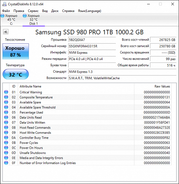 Тестирование топового SSD Samsung 980 Pro емкостью 1 ТБ с интерфейсом PCIe Gen4