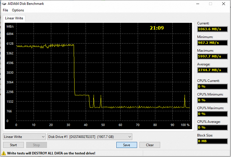 Тестирование SSD Digma Top G3 2 ТБ на контроллере InnoGrit IG5236 (PCIe Gen4) с радиатором в комплекте