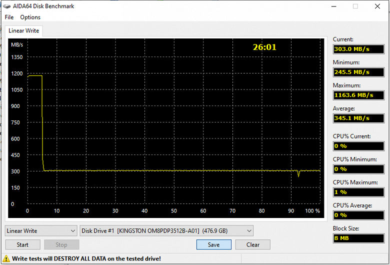 Тестирование ОЕМ SSD Kingston OM8PDP3512B 512 ГБ, соответствующего бюджетным NVMe-накопителям для розничного сегмента
