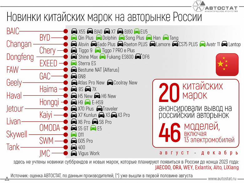 В Россию едет Chery Tiggo 9, Tank 400, новые Geely Atlas Pro и Coolray, новые Haval H5 и H6 — и это далеко не все новинки