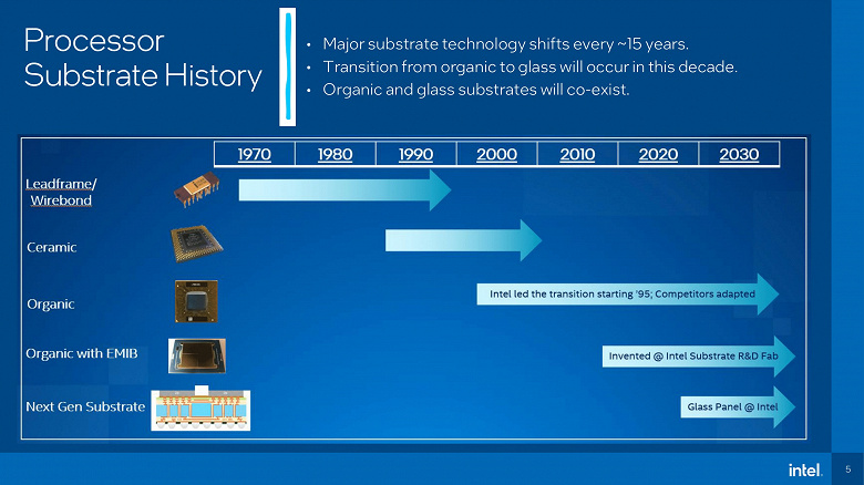 Будущие процессоры Intel будут частично стеклянными. Компания представила одну из первых в отрасли стеклянных подложек