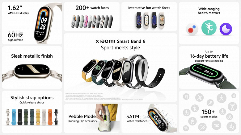 Женские и мужские браслеты, режим кулона и клипсы: представлен Xiaomi Smart Band 8 для международного рынка