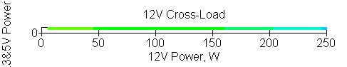 Обзор блока питания Powerman PM-300TFX формата TFX