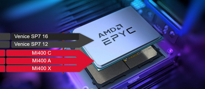 Будущие процессоры AMD будут иметь 16-канальный контроллер памяти. Такими будут Epyc поколения Venice