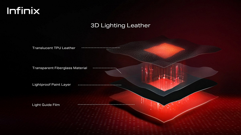 Когда что-то новое на рынок привносят вовсе не Apple или Samsung. Infinix представила «светящуюся кожу» для смартфонов — покрытие 3D Lighting Leather
