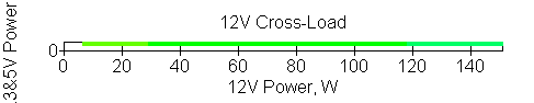 Обзор блока питания Powerman PM-300TFX формата TFX