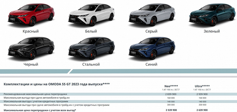В России представлен «автомобиль-гаджет» Omoda S5 GT: много технологий, мало GT и цена от 2,84 млн рублей