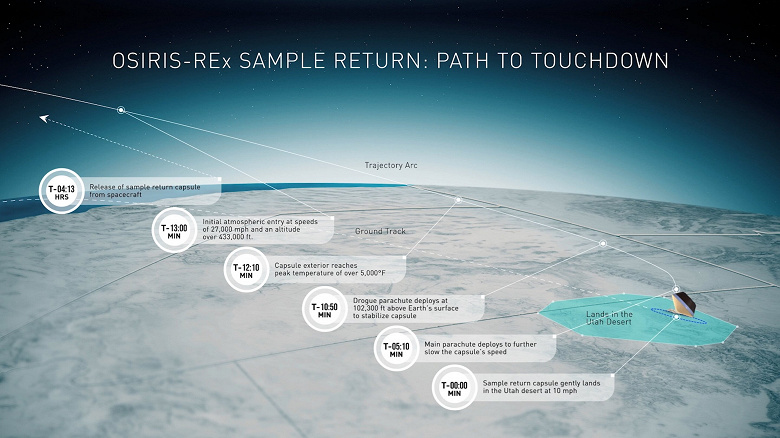 24 сентября OSIRIS-REx доставит на Землю капсулу с образцами астероида