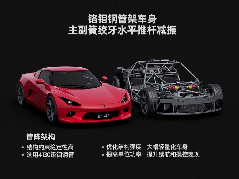 Представлен «маленький спортивный автомобиль», созданный при поддержке Xiaomi
