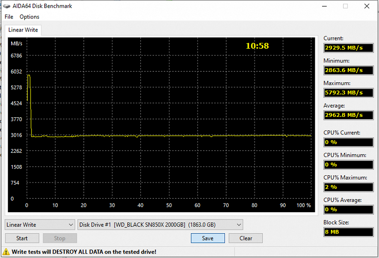 Тестирование SSD Kingston KC3000 2 ТБ: вчерашний топ в самой быстрой конфигурации