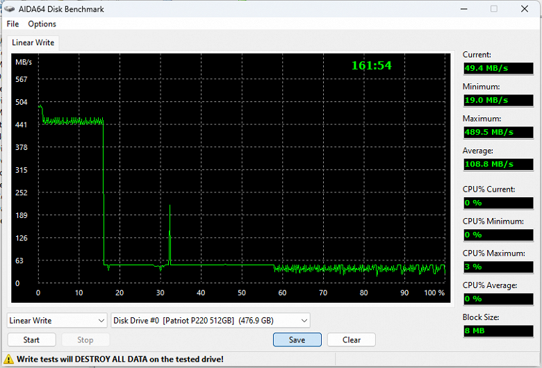 Тестирование бюджетных SSD Adata Ultimate SU630 480 ГБ и Patriot P220 512 ГБ