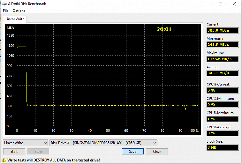 Тестирование недорогих OEM SSD Kingston OM8PGP41024Q 1 ТБ, Kingston OM8SEP4512N 512 ГБ, Micron 2450 512 ГБ и SSST CL5 1 ТБ