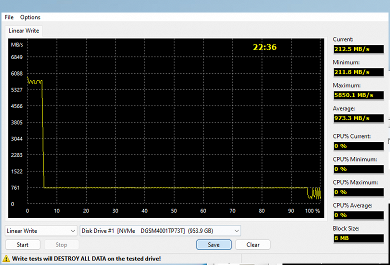 Тестирование SSD WD PC SN740 1 ТБ (OEM-модификация Black SN770) в форм-факторе M.2 2230