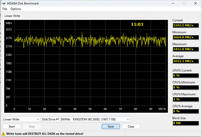 Тестирование SSD Kingston KC3000 2 ТБ: вчерашний топ в самой быстрой конфигурации