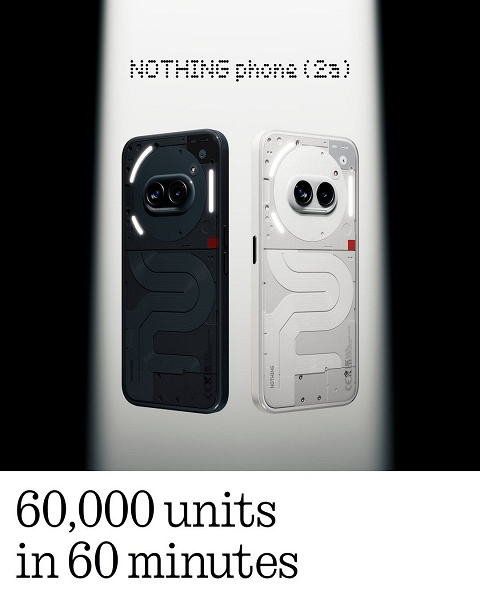 Nothing Phone (2a) стал хитом в Индии: за час продано 60 тысяч смартфонов