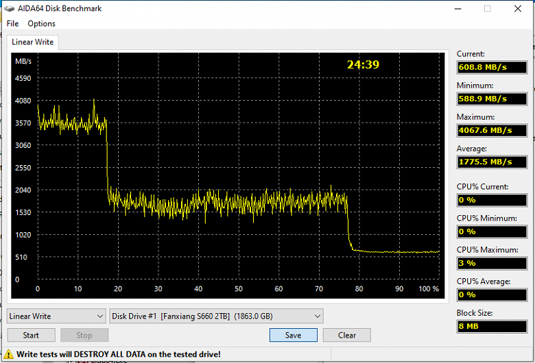 Тестирование бюджетного SSD Fanxiang S660 2 ТБ на контроллере Maxio MAP1602 и 128-слойной памяти YMTC