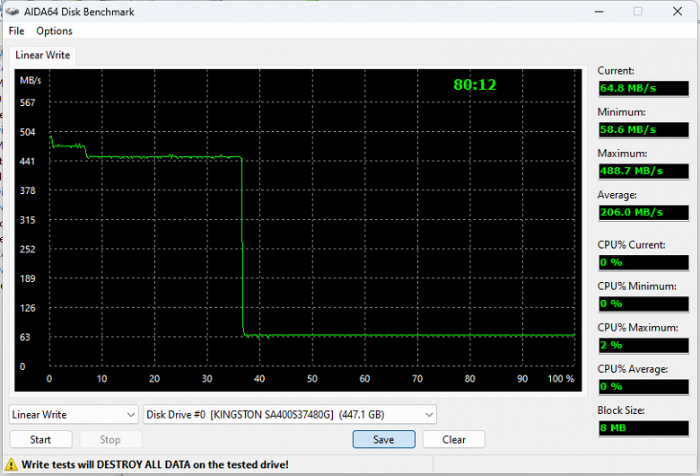 Тестирование производительности современных NVMe SSD с ограничением интерфейса до одной линии PCIe