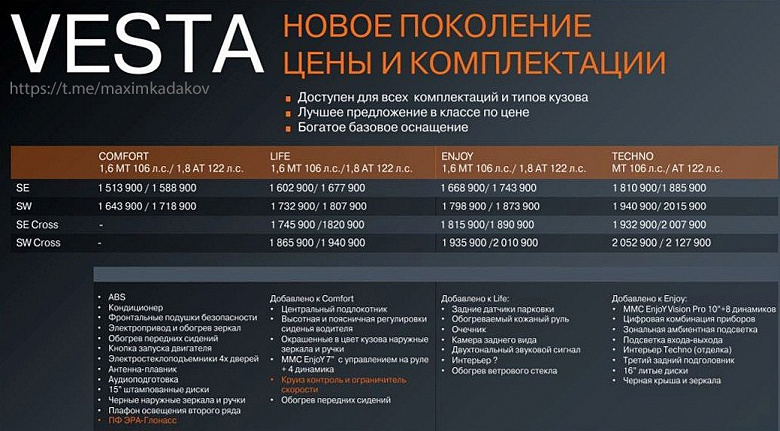 АвтоВАЗ хочет продать до 50 тысяч Lada Vesta NG с вариатором за год. Цены в этом году если и поднимут, то незначительно