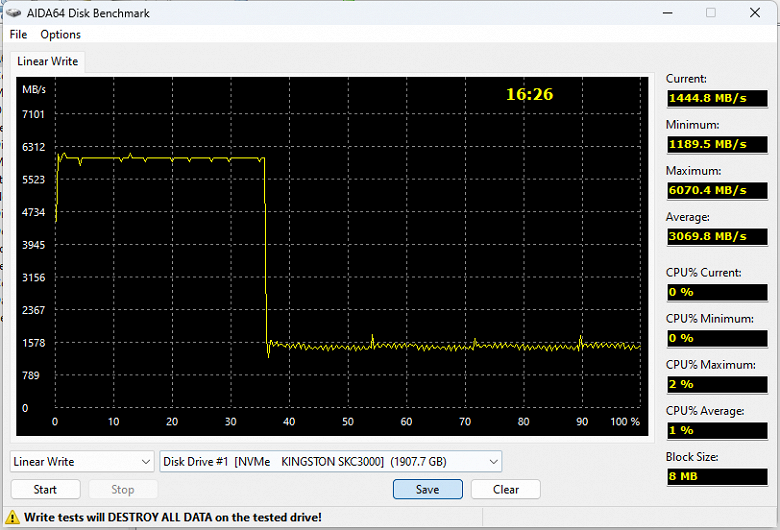 Тестирование SSD Kingston KC3000 2 ТБ: вчерашний топ в самой быстрой конфигурации