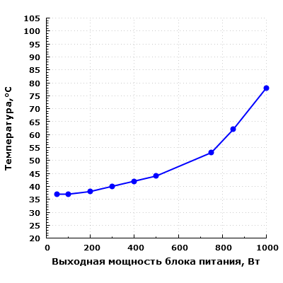 Обзор блока питания Formula VL-1000G5-MOD