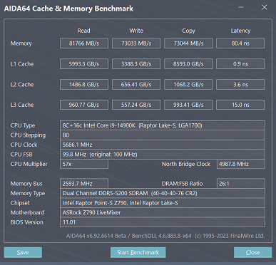 Тестирование процессора Intel Core i9-14900K для платформы LGA1700