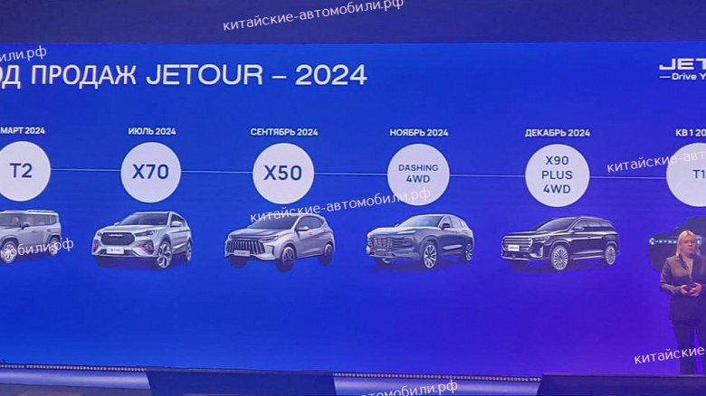 Jetour порадует россиян: Jetour Dashing и Jetour X90 Plus получат полный привод