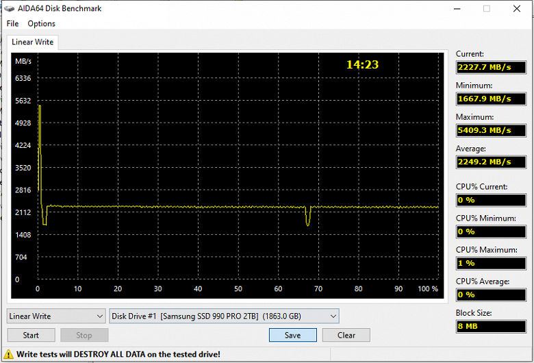 Тестирование SSD Kingston KC3000 2 ТБ: вчерашний топ в самой быстрой конфигурации