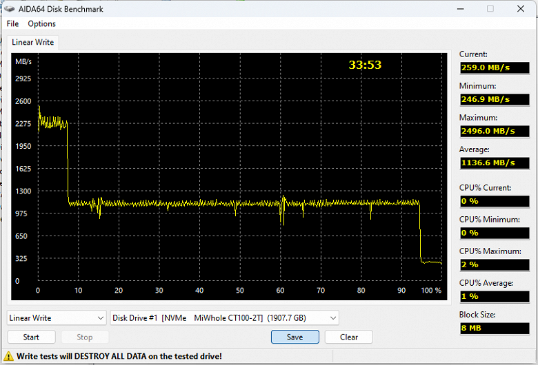 Тестирование бюджетного SSD Fanxiang S660 2 ТБ на контроллере Maxio MAP1602 и 128-слойной памяти YMTC