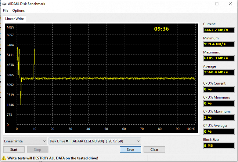 Тестирование SSD Kingston KC3000 2 ТБ: вчерашний топ в самой быстрой конфигурации