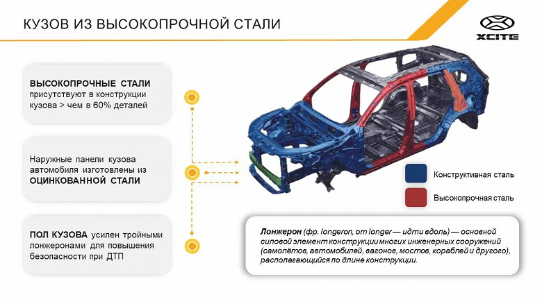 Российский Chery Tiggo 7 Pro не сгниет и за 6 лет. «Автозавод Санкт-Петербург» рассказал, как кузов XCITE X-Cross 7 защищен от коррозии