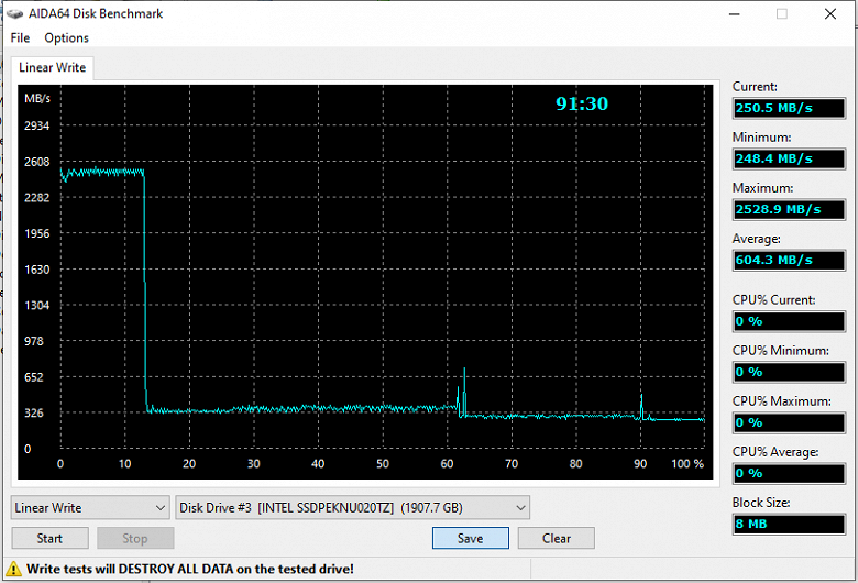 Тестирование бюджетного SSD TeamGroup MP44S 2 ТБ формата M.2 2230