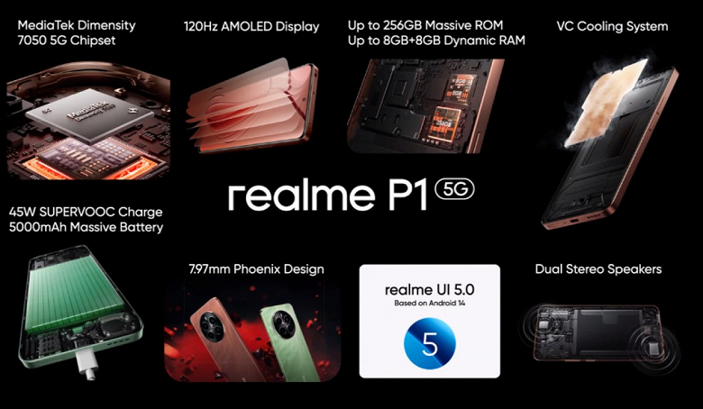 Первые в серии: представлены недорогие Realme P1 и P1 Pro с AMOLED, 120 Гц и камерами на 50 Мп