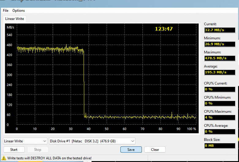 Тестирование внешнего SSD в формате флэшки Netac US5 512 ГБ