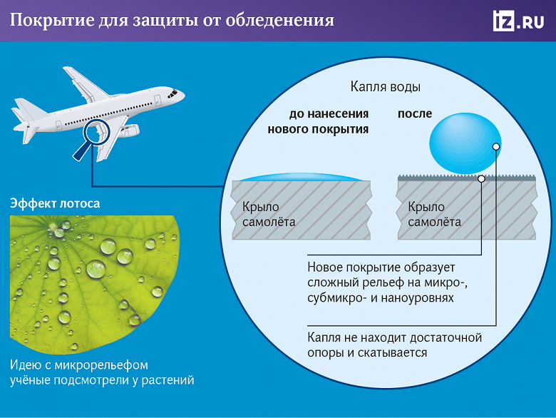 В России создали технологию защиты самолетов от обледенения