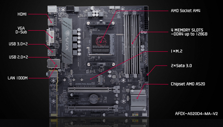 Обзор бюджетной материнской платы Afox A520D4-MA-V2 формата microATX на чипсете AMD A520