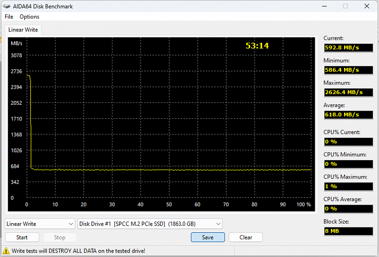 Тестирование бюджетного SSD TeamGroup MP44S 2 ТБ формата M.2 2230