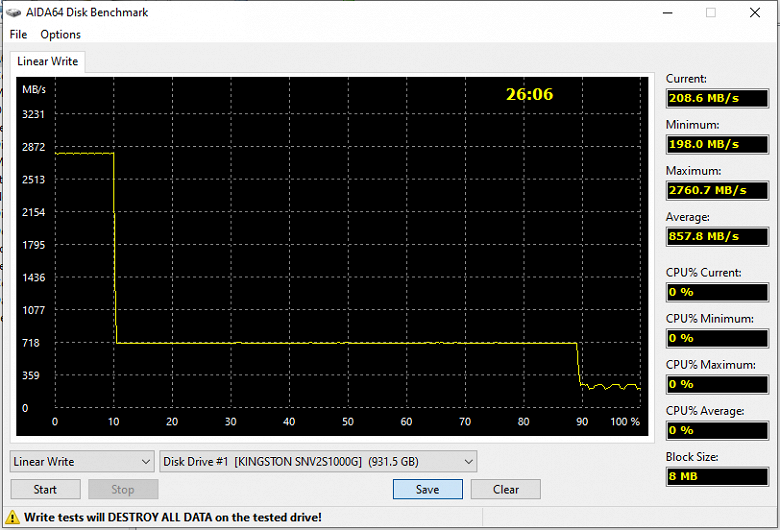 Тестирование относительно недорогого SSD Samsung 980 1 ТБ на безбуферном контроллере собственной разработки