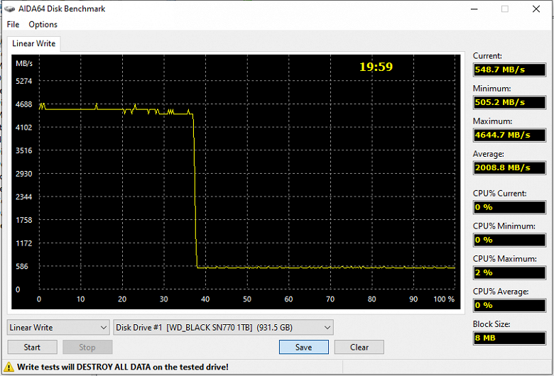 Тестирование SSD WD PC SN740 1 ТБ (OEM-модификация Black SN770) в форм-факторе M.2 2230