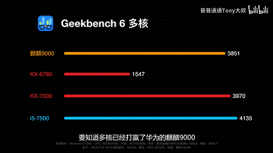 Asus протестировала китайский 8-ядерный процессор Zhaoxin KX-7000, и он даже обошёл Core i5-7500